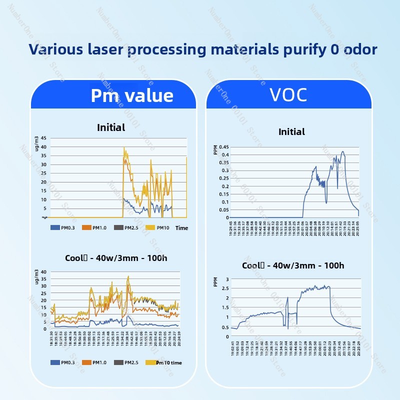 เครื่องกรองควันสำหรับเครื่องแก - 3D Printing Laser Cutting บทวิจารณ์และราคา